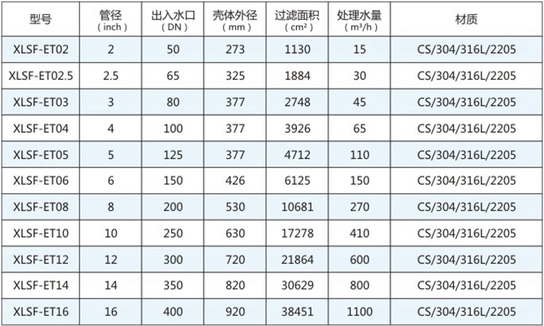 刷式過濾器產(chǎn)品參數(shù)